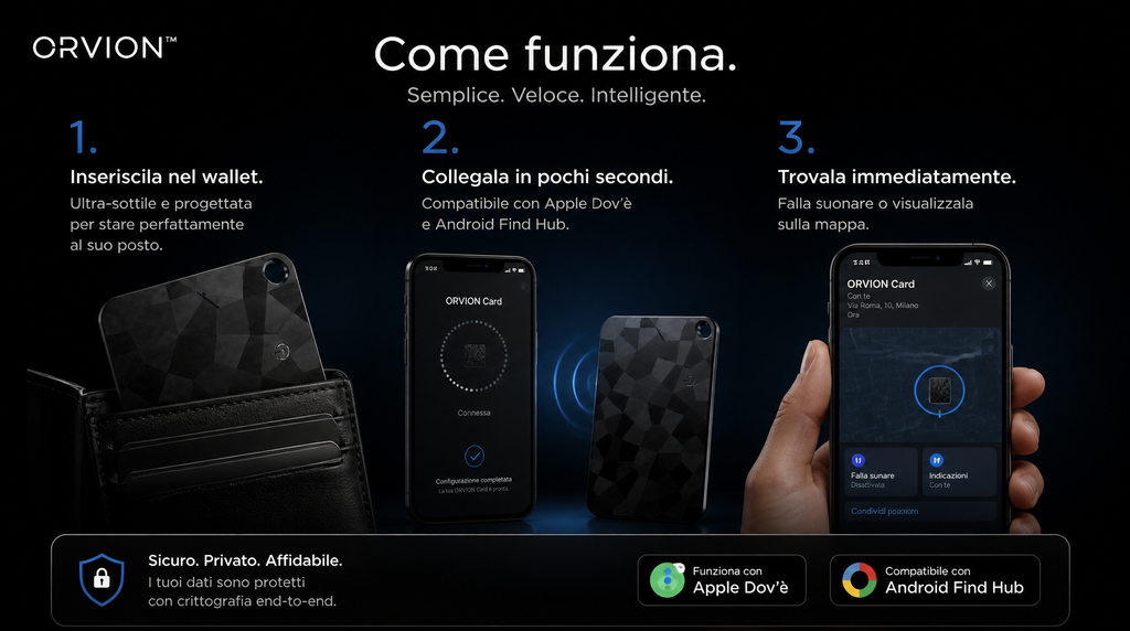 ORVION™ Smart Tracking Card