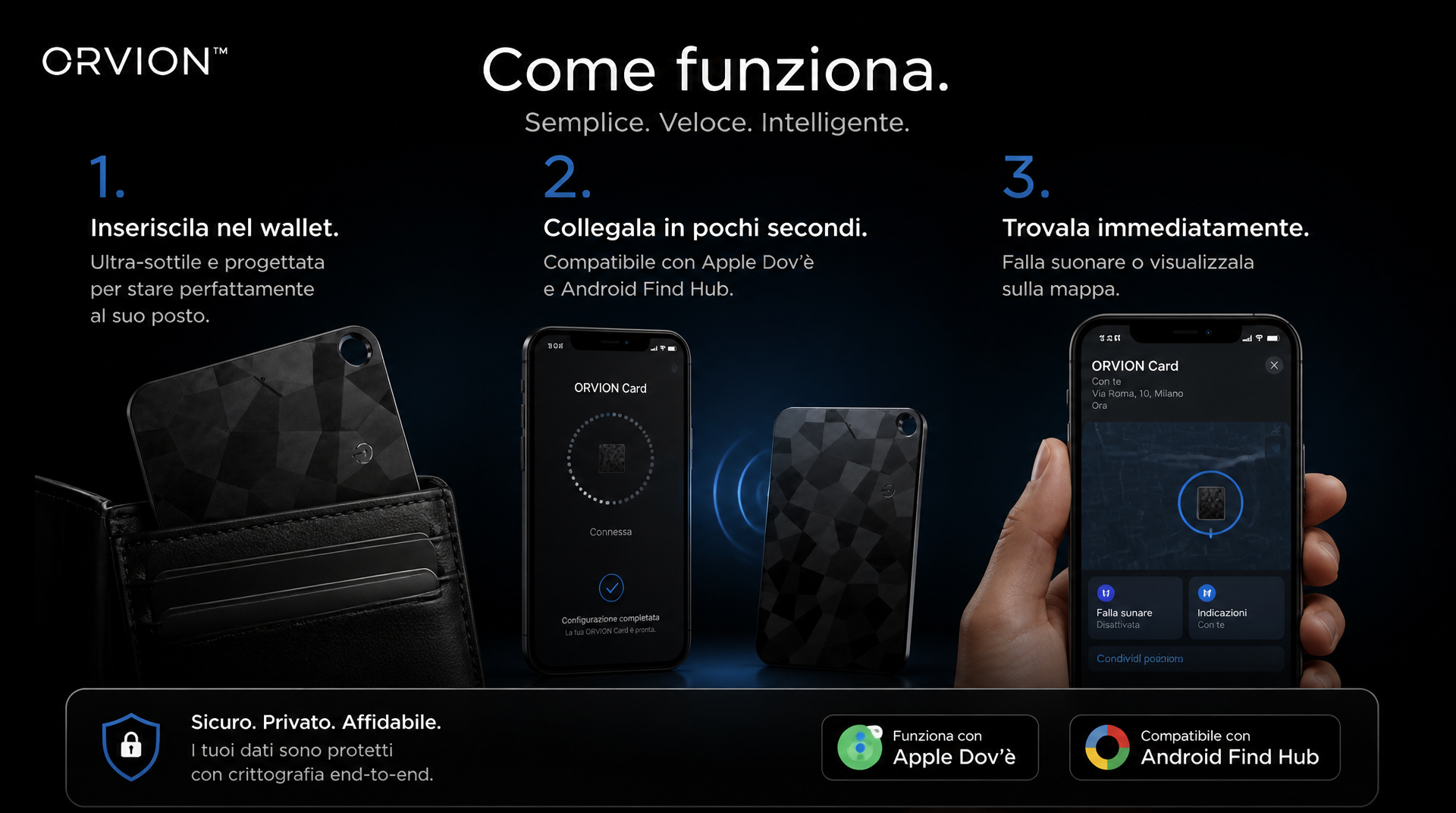 ORVION™ Smart Tracking Card
